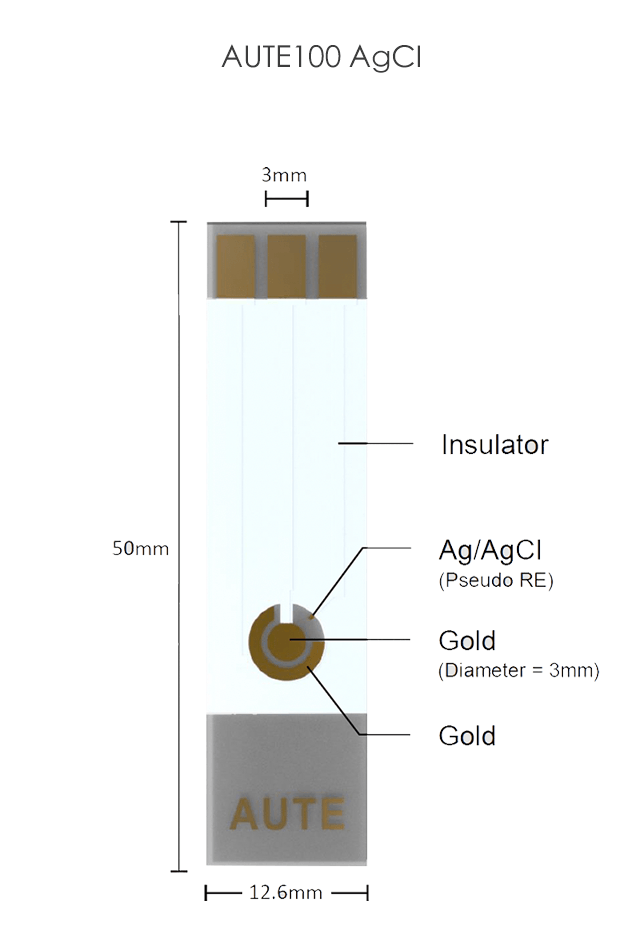 Carbon(C) working electrode electrochmical Screen printed electrodes & Interdigitated electrodes-Zensor R&D-SPE